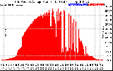 Solar PV/Inverter Performance Inverter Power Output