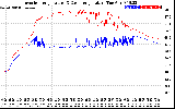 Solar PV/Inverter Performance Inverter Operating Temperature