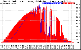 Solar PV/Inverter Performance Solar Radiation & Effective Solar Radiation per Minute