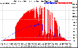 Solar PV/Inverter Performance West Array Power Output & Solar Radiation