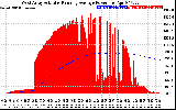 Solar PV/Inverter Performance West Array Actual & Running Average Power Output