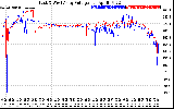 Solar PV/Inverter Performance Photovoltaic Panel Voltage Output