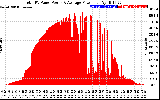 Solar PV/Inverter Performance Total PV Panel Power Output