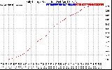 Solar PV/Inverter Performance Daily Energy Production