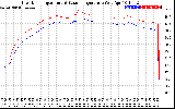 Solar PV/Inverter Performance Inverter Operating Temperature