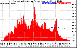 Solar PV/Inverter Performance West Array Actual & Running Average Power Output