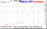 Solar PV/Inverter Performance Daily Energy Production