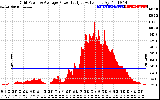 Solar PV/Inverter Performance Inverter Power Output