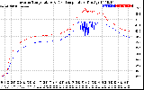 Solar PV/Inverter Performance Inverter Operating Temperature