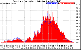 Solar PV/Inverter Performance West Array Power Output & Solar Radiation