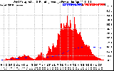 Solar PV/Inverter Performance West Array Actual & Running Average Power Output