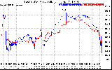 Solar PV/Inverter Performance Photovoltaic Panel Voltage Output