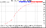 Solar PV/Inverter Performance Daily Energy Production