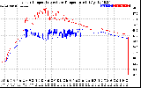 Solar PV/Inverter Performance Inverter Operating Temperature