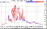 Solar PV/Inverter Performance Photovoltaic Panel Current Output