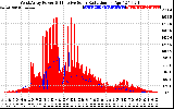 Solar PV/Inverter Performance West Array Power Output & Effective Solar Radiation