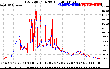 Solar PV/Inverter Performance Photovoltaic Panel Power Output