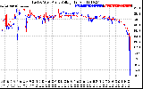 Solar PV/Inverter Performance Photovoltaic Panel Voltage Output