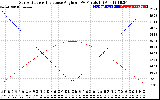 Solar PV/Inverter Performance Sun Altitude Angle & Sun Incidence Angle on PV Panels