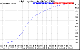 Solar PV/Inverter Performance Daily Energy Production