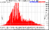 Solar PV/Inverter Performance Inverter Power Output