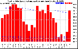 Solar PV/Inverter Performance Monthly Solar Energy Production Value Running Average