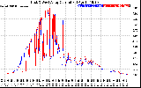 Solar PV/Inverter Performance Photovoltaic Panel Current Output