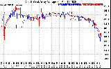 Solar PV/Inverter Performance Photovoltaic Panel Voltage Output