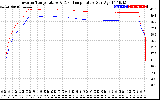 Solar PV/Inverter Performance Inverter Operating Temperature