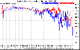 Solar PV/Inverter Performance Photovoltaic Panel Voltage Output