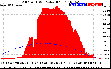 Solar PV/Inverter Performance Grid Power & Solar Radiation