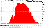 Solar PV/Inverter Performance Inverter Power Output