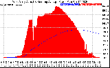 Solar PV/Inverter Performance West Array Actual & Running Average Power Output