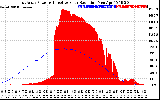 Solar PV/Inverter Performance East Array Power Output & Effective Solar Radiation