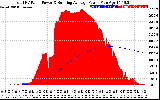 Solar PV/Inverter Performance Total PV Panel & Running Average Power Output