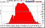 Solar PV/Inverter Performance Total PV Panel Power Output