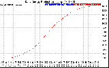 Solar PV/Inverter Performance Daily Energy Production