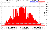 Solar PV/Inverter Performance Inverter Power Output