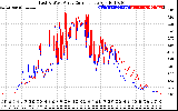 Solar PV/Inverter Performance Photovoltaic Panel Current Output