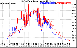 Solar PV/Inverter Performance Photovoltaic Panel Power Output