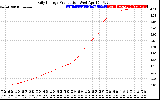 Solar PV/Inverter Performance Daily Energy Production