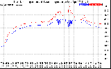 Solar PV/Inverter Performance Inverter Operating Temperature