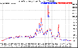 Solar PV/Inverter Performance Photovoltaic Panel Power Output