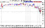 Solar PV/Inverter Performance Photovoltaic Panel Voltage Output