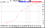 Solar PV/Inverter Performance Daily Energy Production