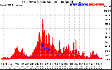 Solar PV/Inverter Performance Grid Power & Solar Radiation