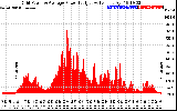 Solar PV/Inverter Performance Inverter Power Output