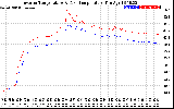 Solar PV/Inverter Performance Inverter Operating Temperature