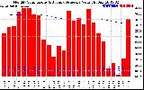 Solar PV/Inverter Performance Monthly Solar Energy Production Value Running Average