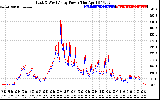 Solar PV/Inverter Performance Photovoltaic Panel Power Output